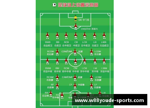 足球战术：优化球员站位的关键技巧