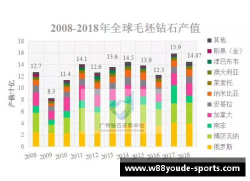 骑士队球员数据分析及趋势展望