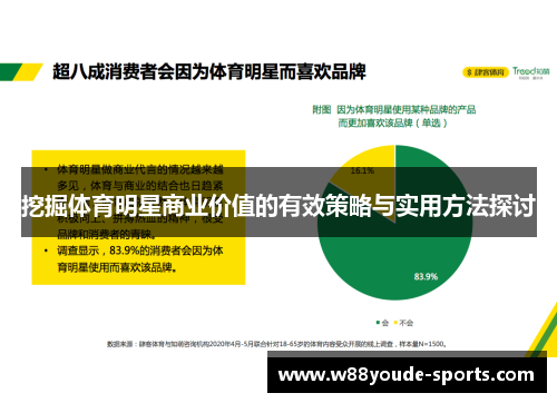 挖掘体育明星商业价值的有效策略与实用方法探讨